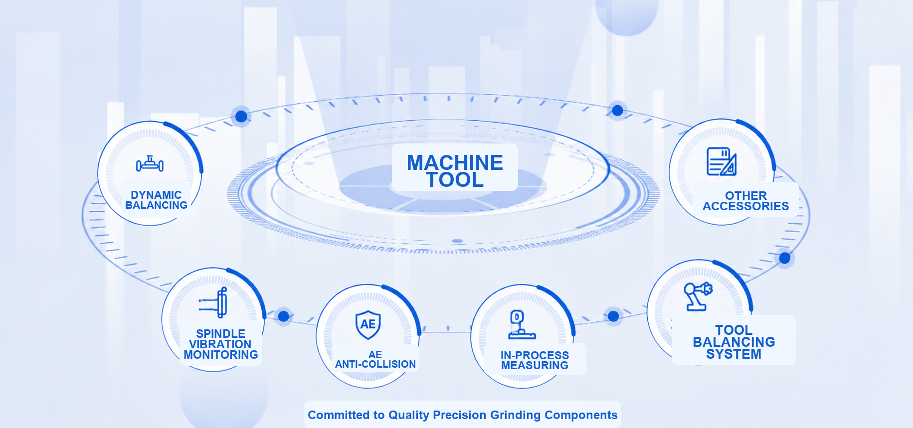 Fengke Intelligentmachine toolApplication Scenes：balancing、electric spindle vibrationmonitoring、AE Anti-collision Systems、tool balancing systems and other accessories